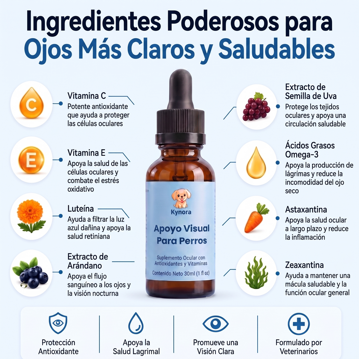 Melunara® Apoyo Visual Para Perros